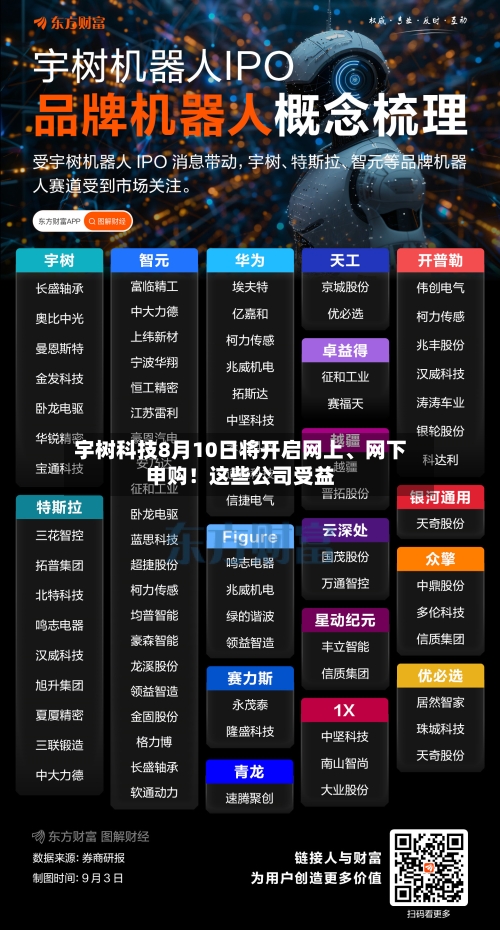 宇树科技8月10日将开启网上、网下申购！这些公司受益-第2张图片