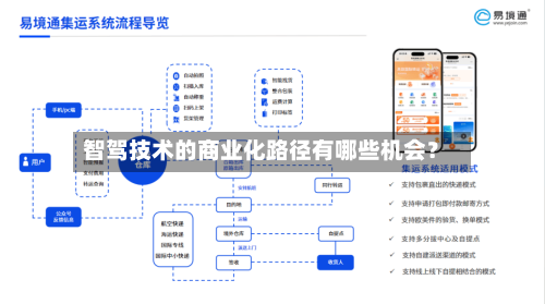智驾技术的商业化路径有哪些机会？
