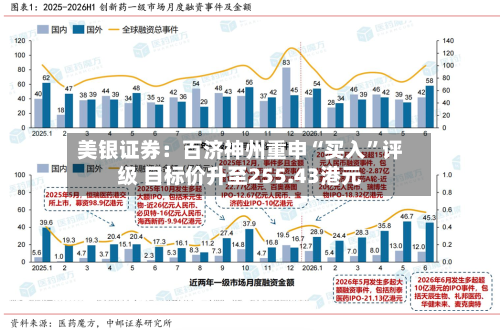 美银证券：百济神州重申“买入	”评级 目标价升至255.43港元-第3张图片