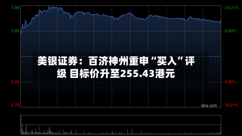 美银证券：百济神州重申“买入”评级 目标价升至255.43港元-第2张图片