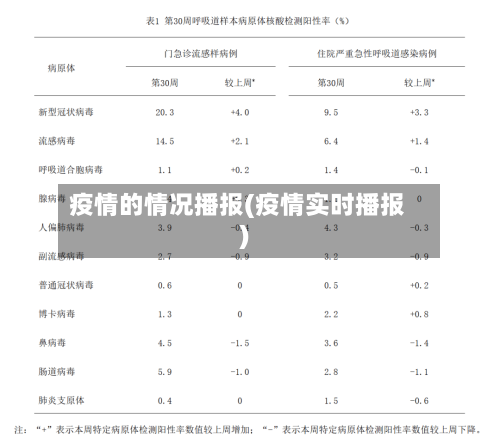 疫情的情况播报(疫情实时播报)
