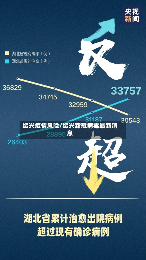 绍兴疫情风险/绍兴新冠病毒最新消息