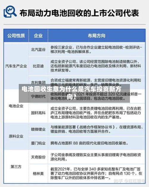 电池回收生意为什么是汽车投资新方向？-第2张图片
