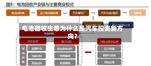 电池回收生意为什么是汽车投资新方向？