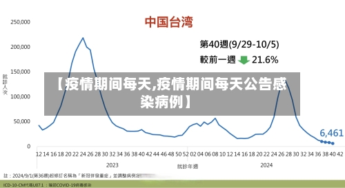 【疫情期间每天,疫情期间每天公告感染病例】