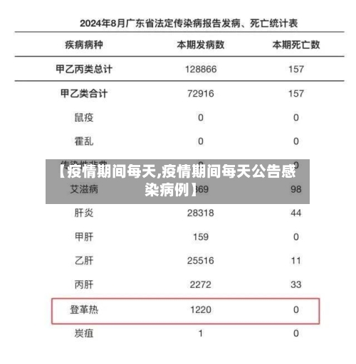 【疫情期间每天,疫情期间每天公告感染病例】-第2张图片
