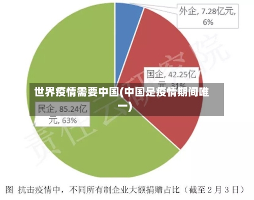 世界疫情需要中国(中国是疫情期间唯一)-第2张图片