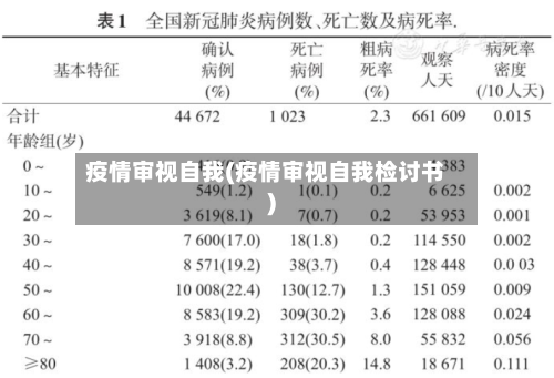 疫情审视自我(疫情审视自我检讨书)