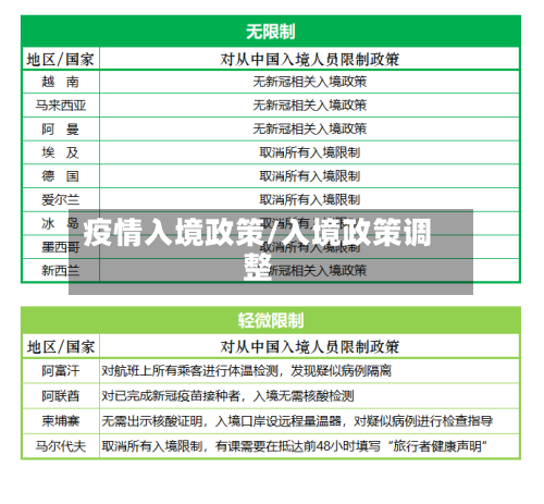 疫情入境政策/入境政策调整