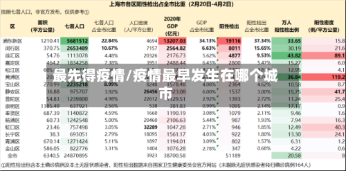 最先得疫情/疫情最早发生在哪个城市