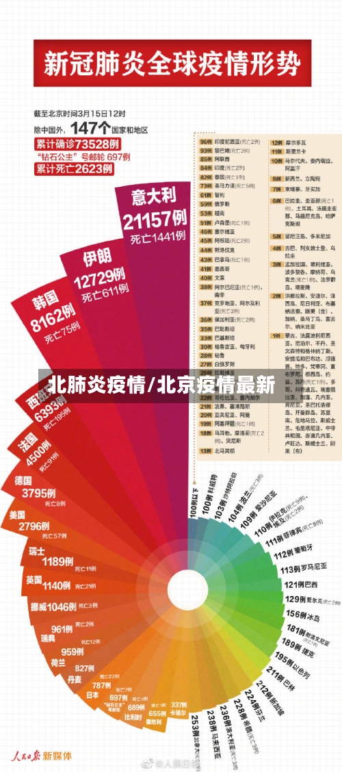 北肺炎疫情/北京疫情最新