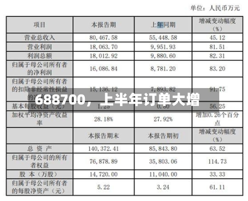 688700，上半年订单大增-第2张图片