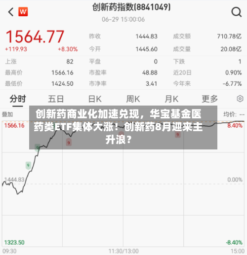 创新药商业化加速兑现，华宝基金医药类ETF集体大涨！创新药8月迎来主升浪？-第2张图片