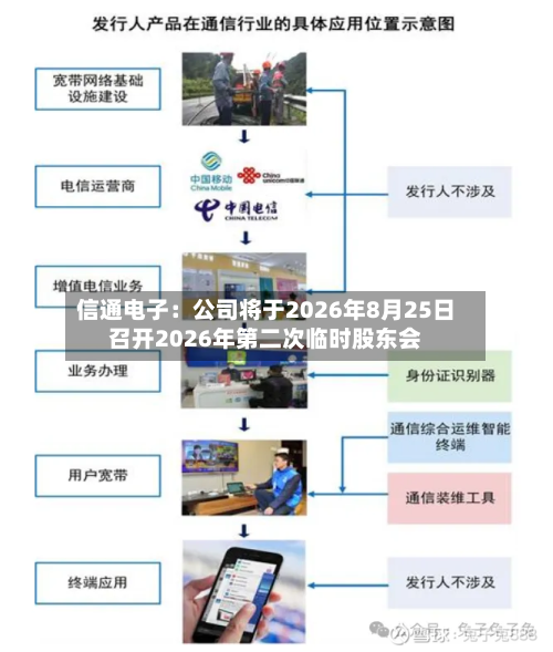 信通电子：公司将于2026年8月25日召开2026年第二次临时股东会
