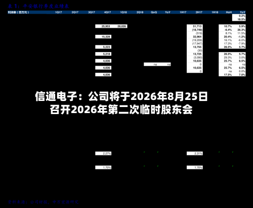 信通电子：公司将于2026年8月25日召开2026年第二次临时股东会-第3张图片