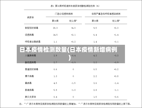 日本疫情检测数量(日本疫情新增病例)
