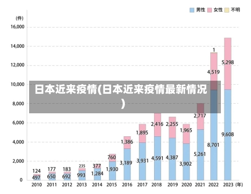 日本近来疫情(日本近来疫情最新情况)-第3张图片