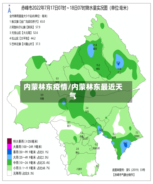 内蒙林东疫情/内蒙林东最近天气-第3张图片