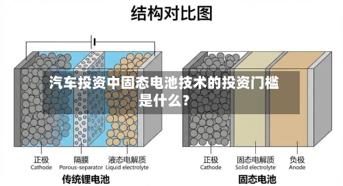 汽车投资中固态电池技术的投资门槛是什么？