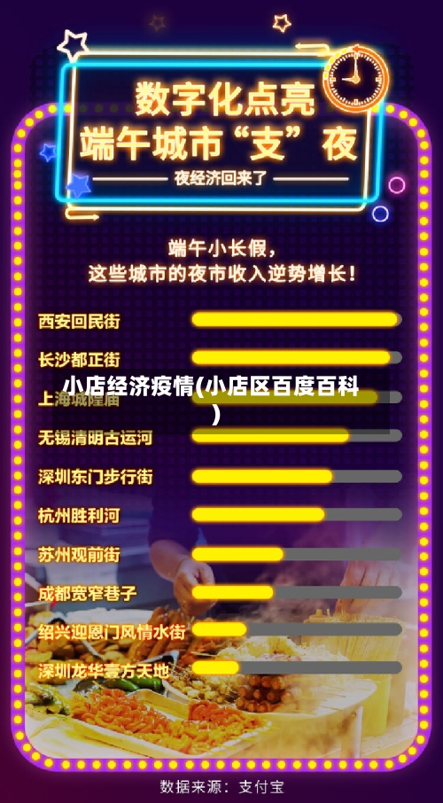 小店经济疫情(小店区百度百科)-第3张图片
