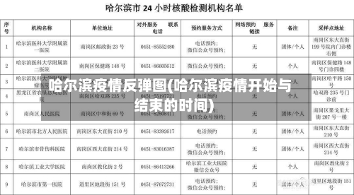 哈尔滨疫情反弹图(哈尔滨疫情开始与结束的时间)-第2张图片
