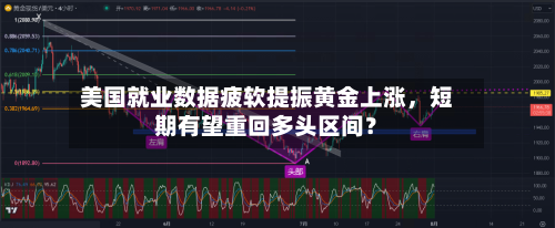 美国就业数据疲软提振黄金上涨，短期有望重回多头区间？-第2张图片