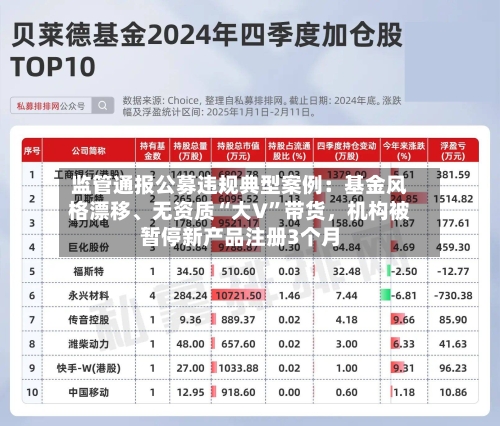 监管通报公募违规典型案例：基金风格漂移、无资质“大V”带货，机构被暂停新产品注册3个月-第2张图片
