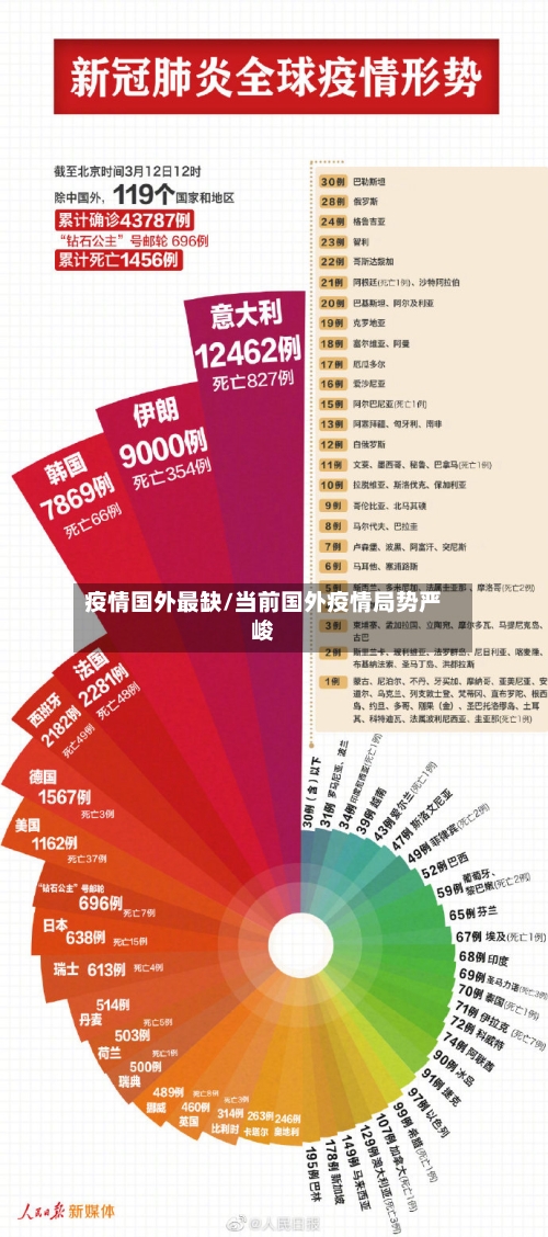 疫情国外最缺/当前国外疫情局势严峻