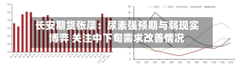 长安期货张晨:尿素强预期与弱现实博弈 关注中下旬需求改善情况-第3张图片