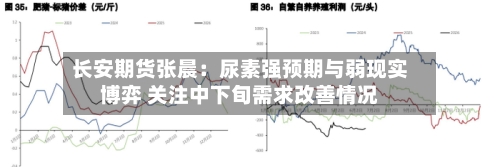 长安期货张晨：尿素强预期与弱现实博弈 关注中下旬需求改善情况