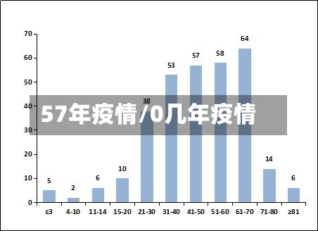 57年疫情/0几年疫情-第2张图片
