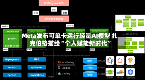 Meta发布可单卡运行轻量AI模型 扎克伯格描绘“个人赋能新时代”-第2张图片