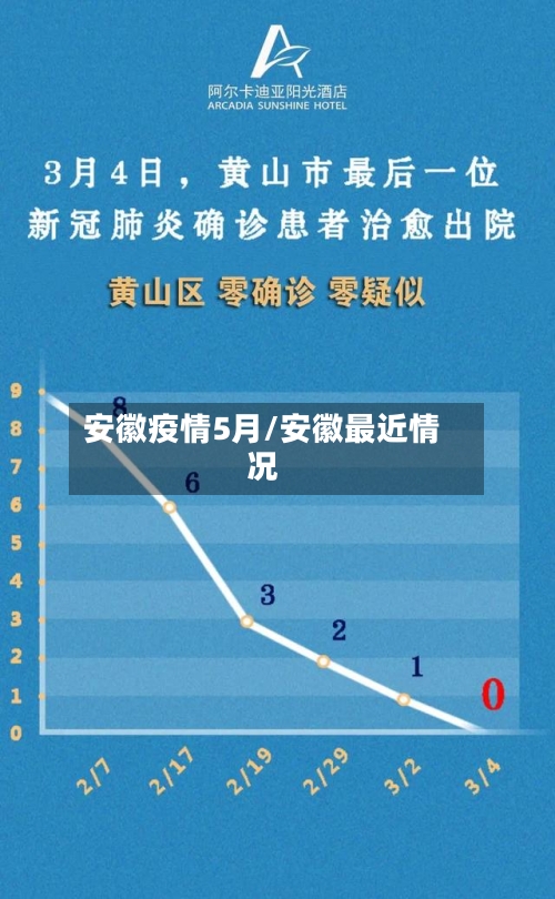 安徽疫情5月/安徽最近情况-第3张图片