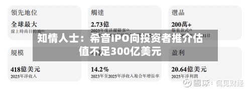 知情人士：希音IPO向投资者推介估值不足300亿美元