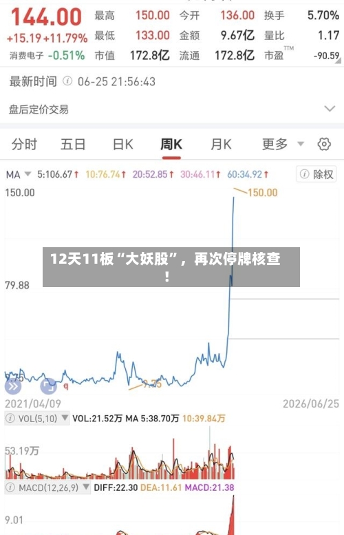 12天11板“大妖股”	，再次停牌核查！-第3张图片