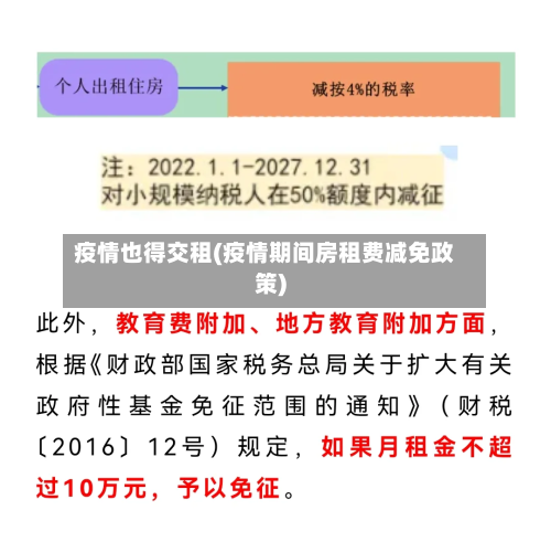 疫情也得交租(疫情期间房租费减免政策)