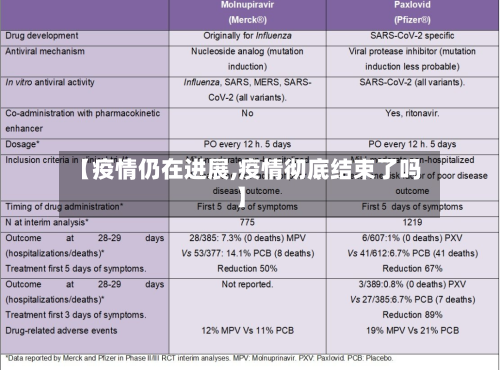 【疫情仍在进展,疫情彻底结束了吗】