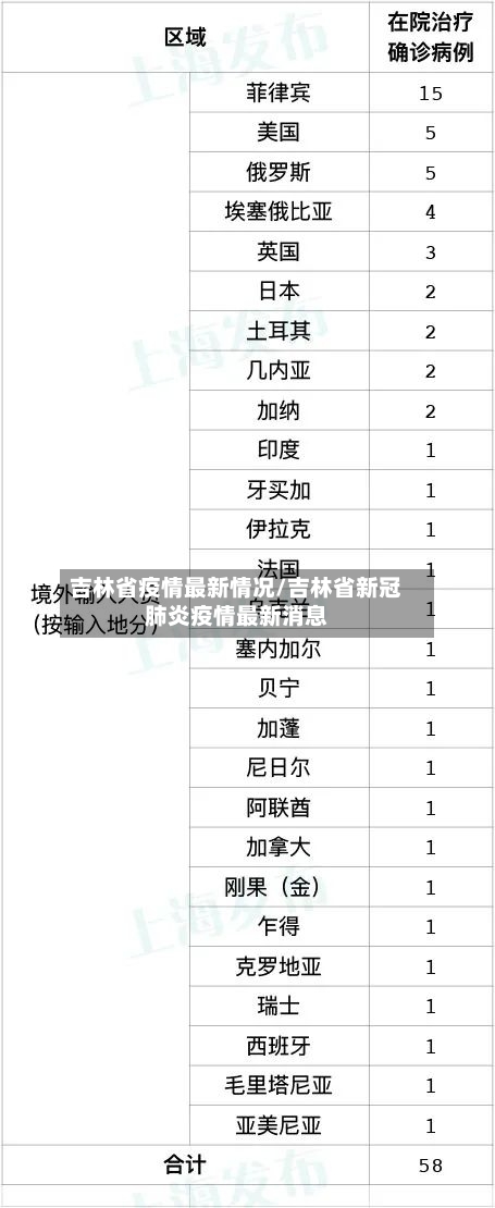 吉林省疫情最新情况/吉林省新冠肺炎疫情最新消息-第2张图片