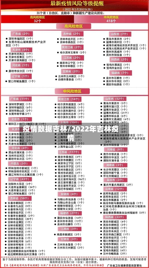疫情数据吉林/2022年吉林疫情-第3张图片