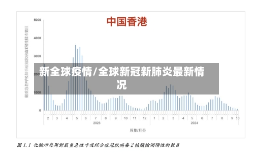 新全球疫情/全球新冠新肺炎最新情况