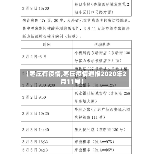 【枣庄有疫情,枣庄疫情通报2020年2月11号】-第3张图片