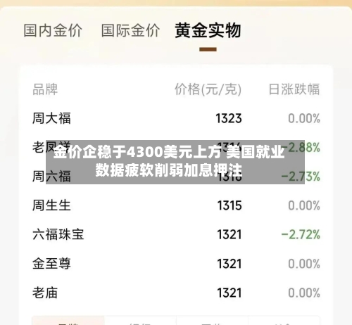 金价企稳于4300美元上方 美国就业数据疲软削弱加息押注