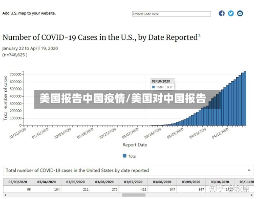 美国报告中国疫情/美国对中国报告-第2张图片