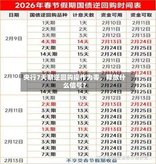 央行7天期逆回购操作为零	，释放什么信号？-第3张图片