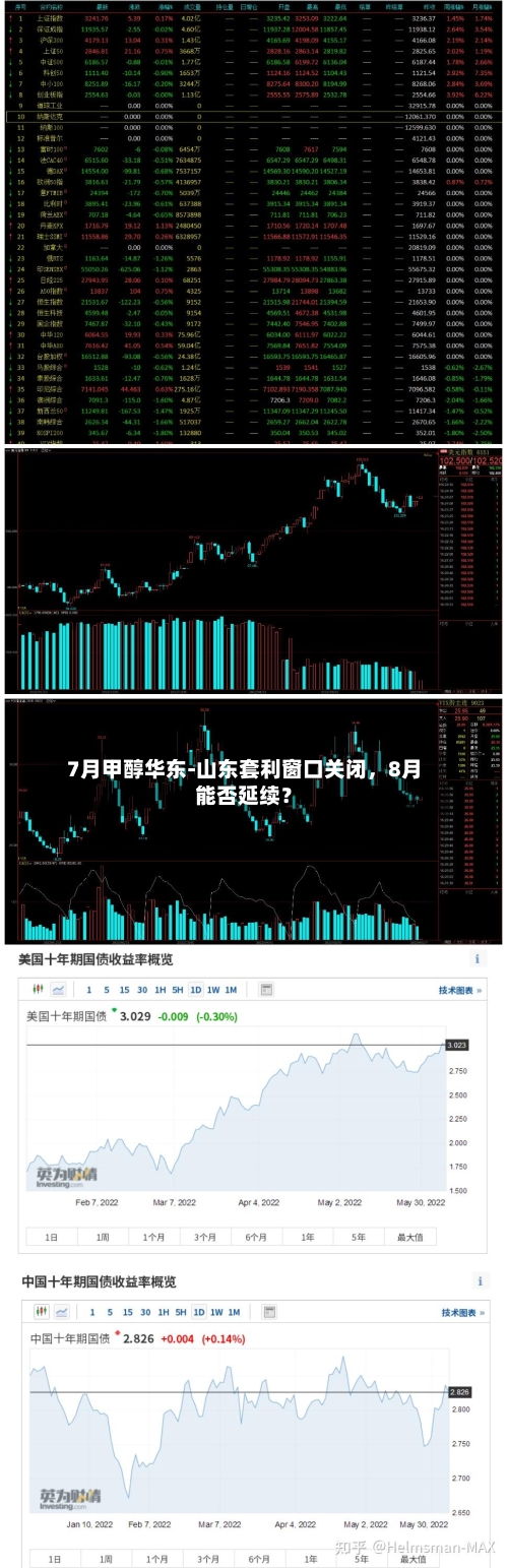 7月甲醇华东-山东套利窗口关闭，8月能否延续？