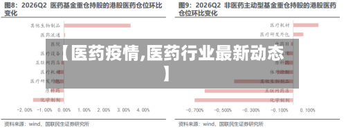 【医药疫情,医药行业最新动态】-第2张图片