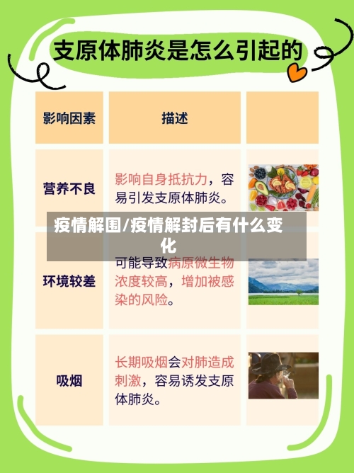疫情解围/疫情解封后有什么变化-第2张图片
