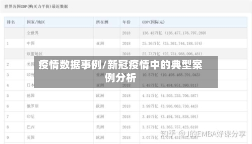 疫情数据事例/新冠疫情中的典型案例分析