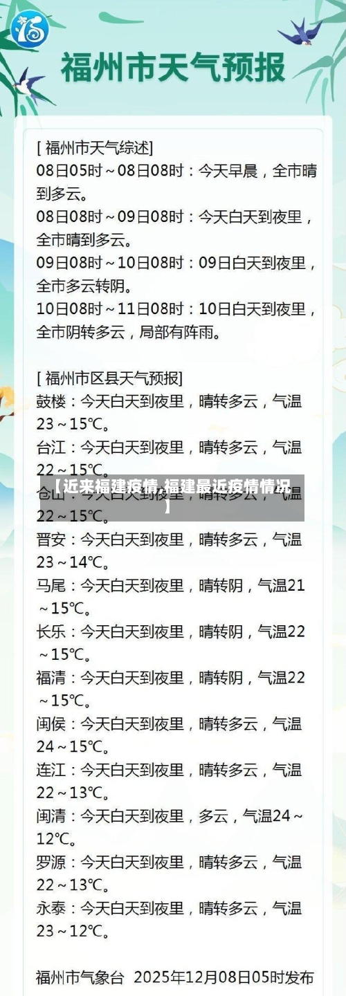 【近来福建疫情,福建最近疫情情况】