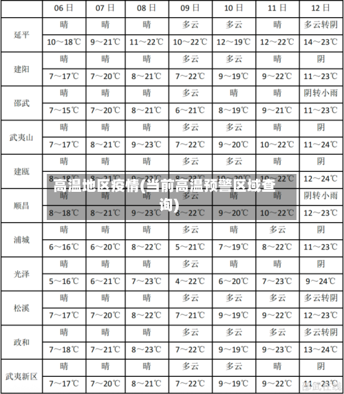 高温地区疫情(当前高温预警区域查询)-第2张图片